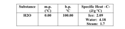 6. How much heat is lost cooling 25 grams of water from 90°C to 45°C?-example-1