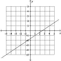 Which of the following graphs represents the line that passes through (–2, –3) and-example-2