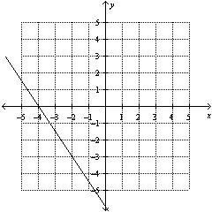 Which of the following graphs represents the line that passes through (–2, –3) and-example-3