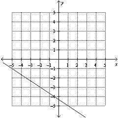 Which of the following graphs represents the line that passes through (–2, –3) and-example-4