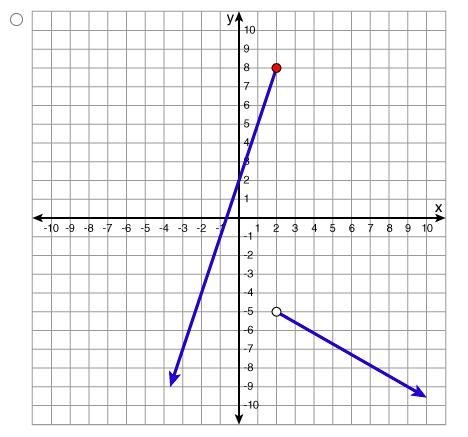 Which graph represents the function below? h(x)= {-3x+2, x ≤ 2} {1/2x -4, x > 2}-example-2