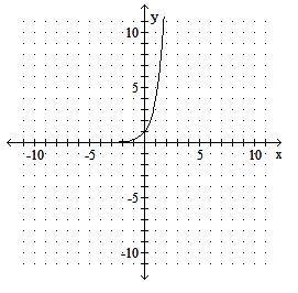 Consider the graph of f(x). What is the domain of f(x)?-example-1