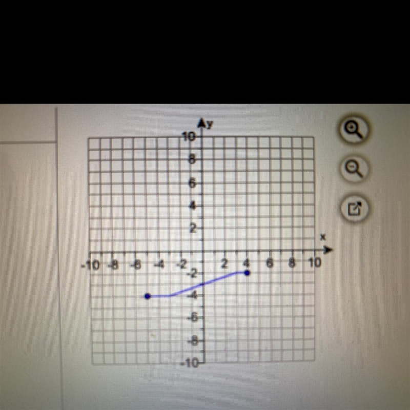 Use the graph to find f(3). f(3)=-example-1