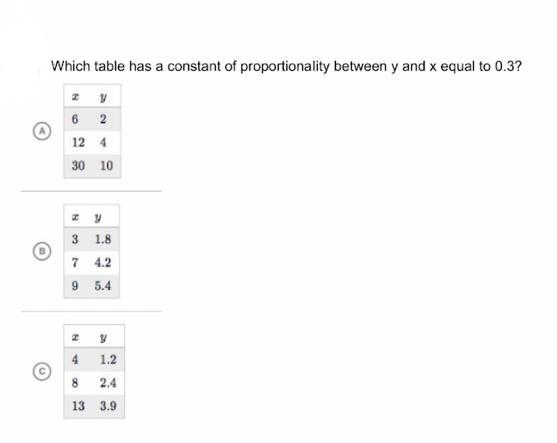 Which table has a constant of proportionality between y and x equal to 0.3?-example-1