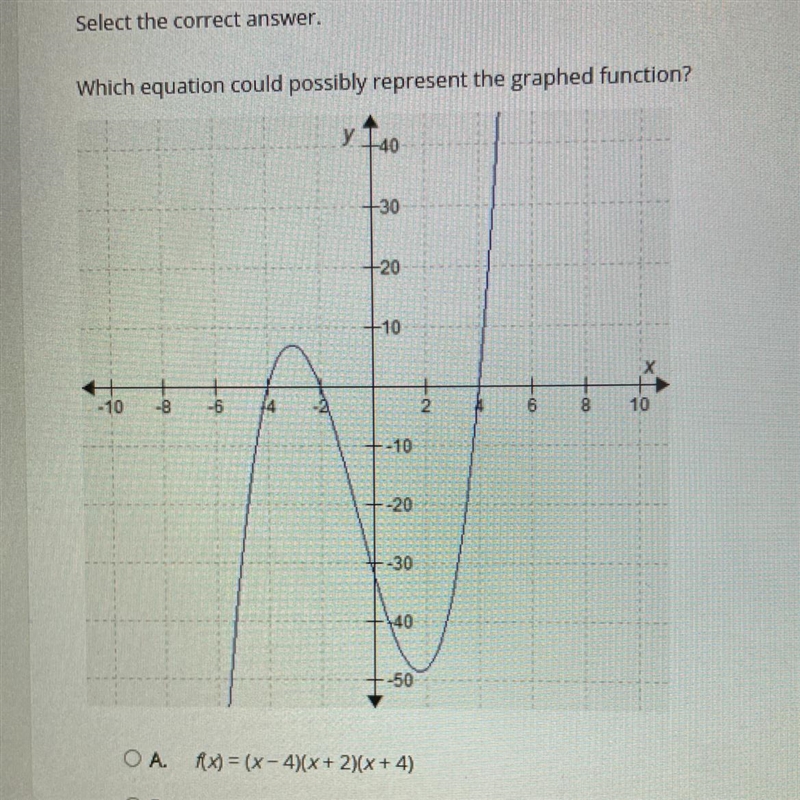 Which equation could possibly represent the graphed function? OA. f(x) = (x-4)(x + 2)(x-example-1