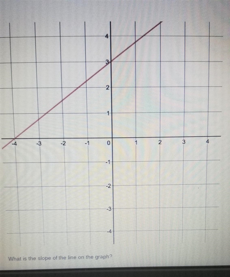 Need help to find slope ​-example-1