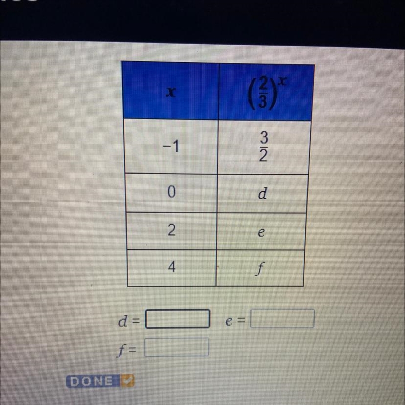 Complete the tables of values? Plz help I’m so stuck on this-example-1