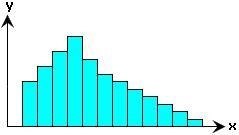 HELP PLEASE How many modes, if any, are shown in the frequency distribution below-example-1