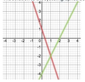 The solution to the system of equations is (0, 4). (PIC 1) TRUE or FALSE The solution-example-2