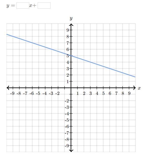 I can't figure this out Please help!!-example-1