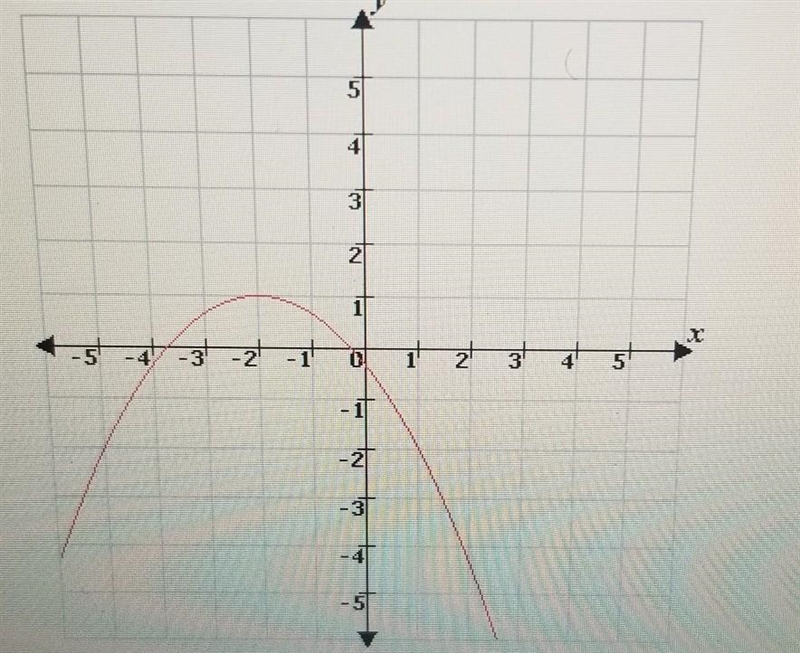 Which is the minimum or maximum value of the given function? A.The function has a-example-1