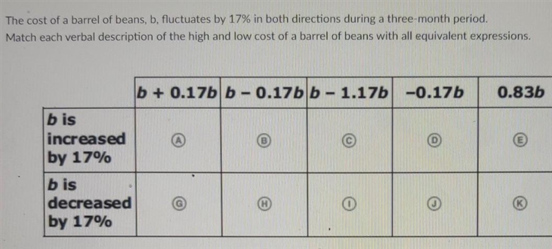 The cost of a barrel of beans, b, fluctuates by 17% in both directions during a three-example-1