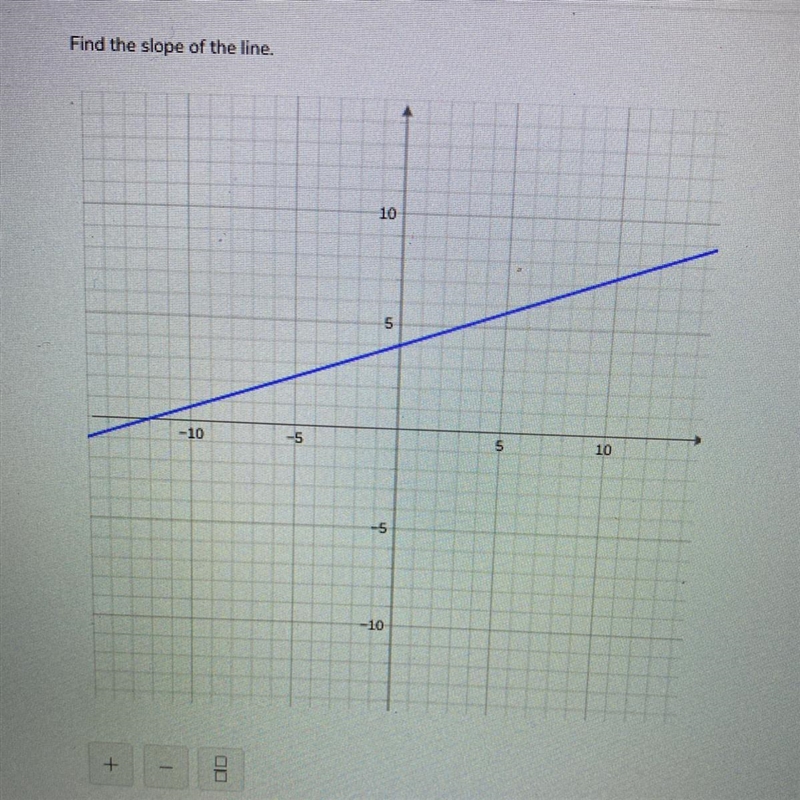 Find the slope of the line.-example-1