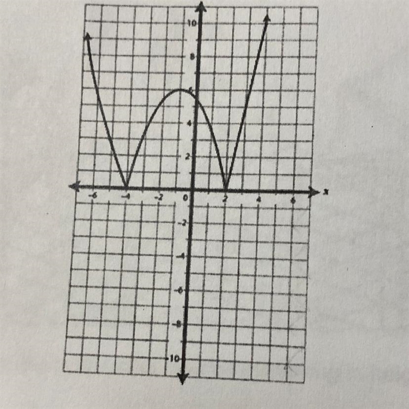 On what intervals is the function shown in the graph increasing? A) x<-4 and x-example-1