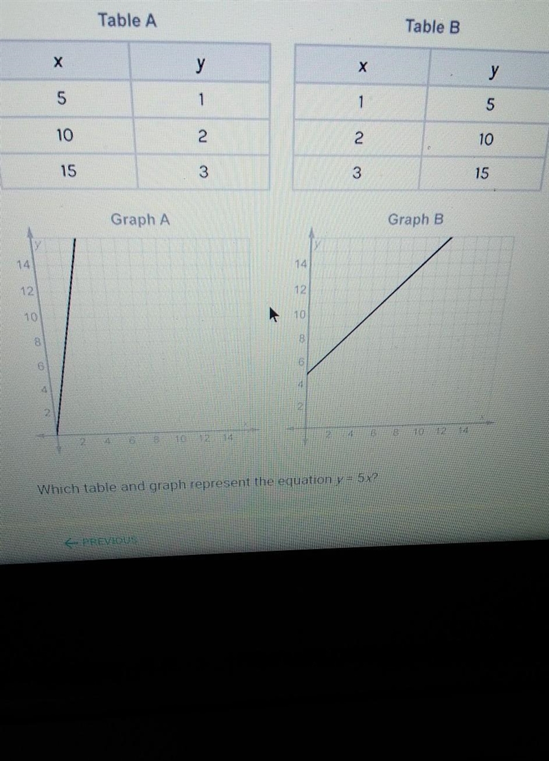 Which table and graph represent the equation y = 5x? A. Table B and graph B B. Table-example-1