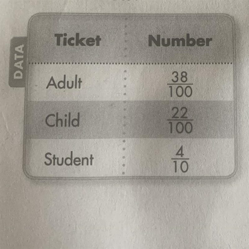 Robyn sells 100 tickets to the fourth grade play. The table shows the part of the-example-1