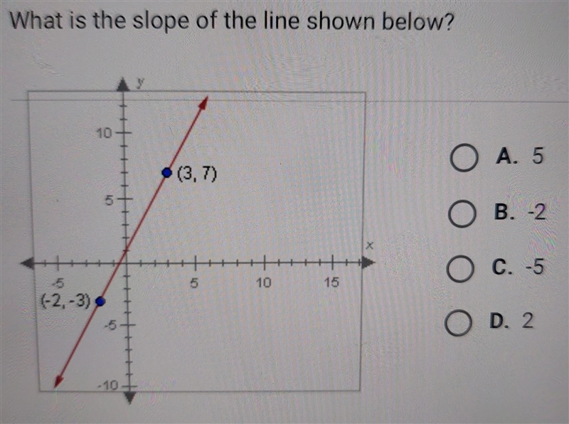 What is the slope of the line shown below?-example-1