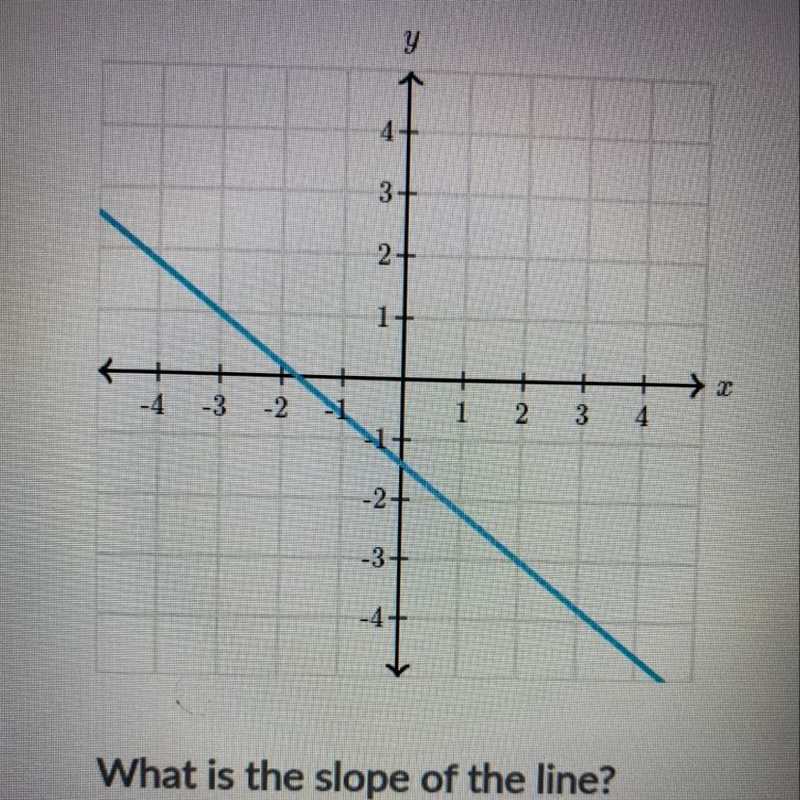 What is the slope of the line?-example-1