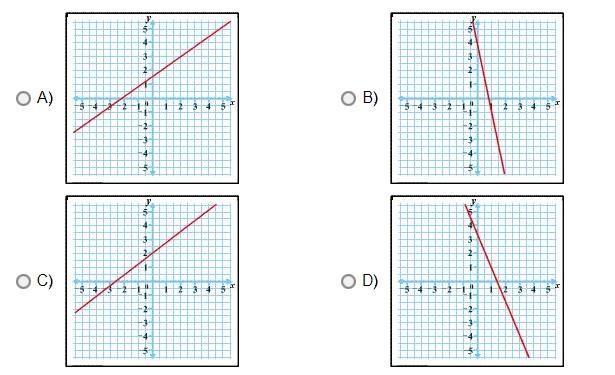 Which graph best represents the equation 5x + 2y = 7?-example-1