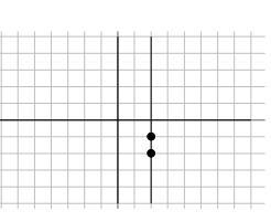 What type of slope is shown in the graph? negative positive undefined zero-example-1