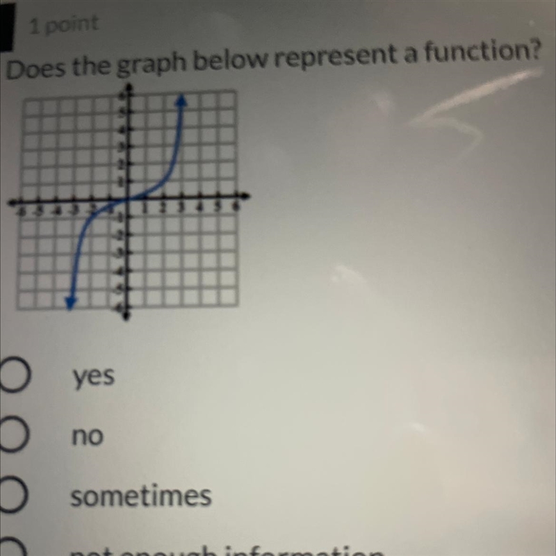 Does the graph below represent a function? yes no sometimes not enough information-example-1