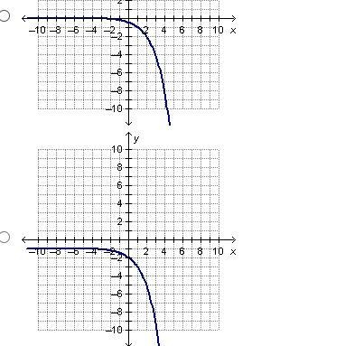 !!!50 POINTS PLZ HELPPPP!!!!!! Which of the following shows the graph of y = –(2)x-example-1