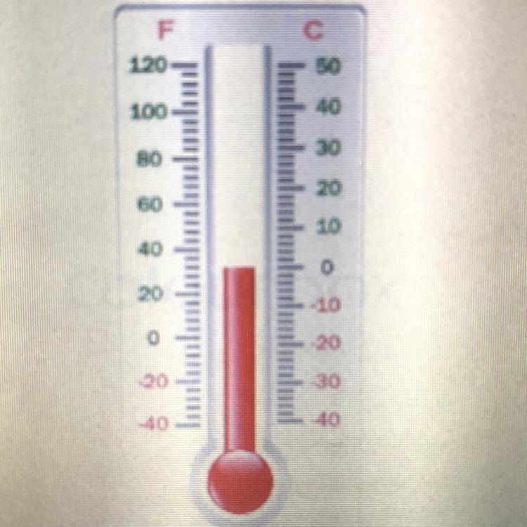 The temperature in New York was -14°F in the morning.If the temperature dropped 7°F-example-1