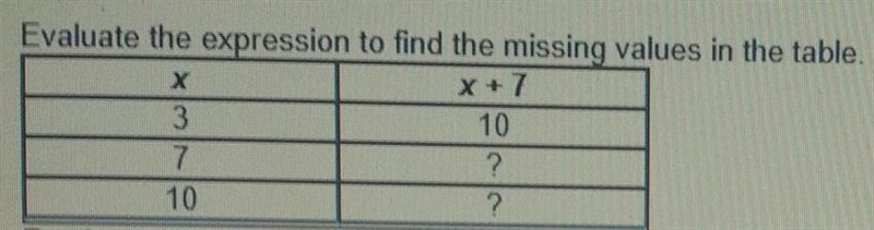 PLEASE help evaluate the expression to find the missing values in the table ​-example-1