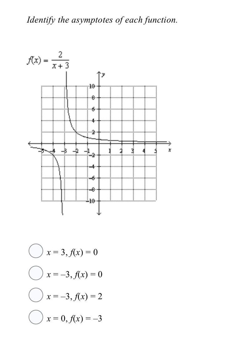 Identify the asymptotes of each function.-example-1