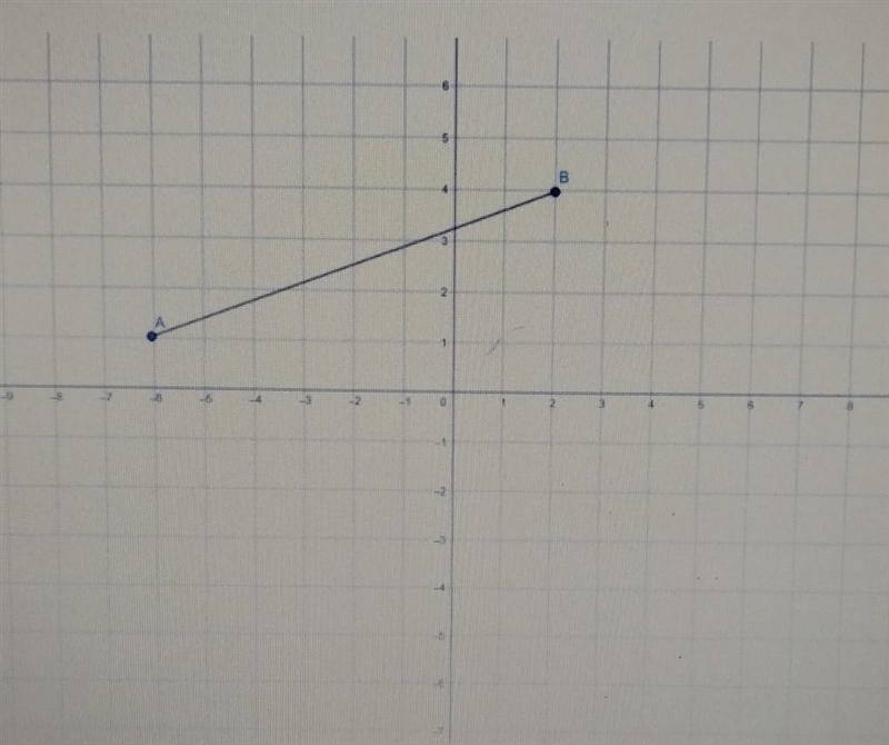 What are the coordinates of the endpoints A'B after a reflection of segment AB over-example-1