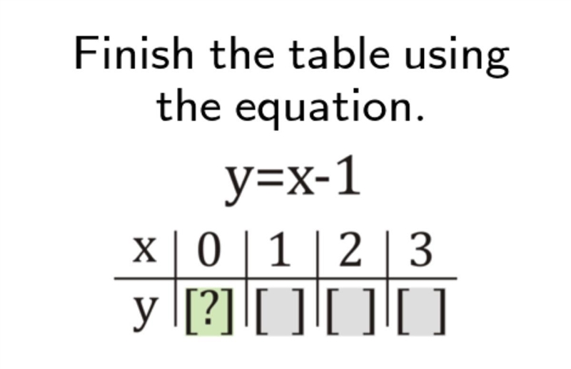 Find the table using the equation, worth 10 points.-example-1