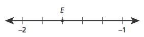 PLEASE hELP!!!!!! which number best represents the location of point E on the number-example-1