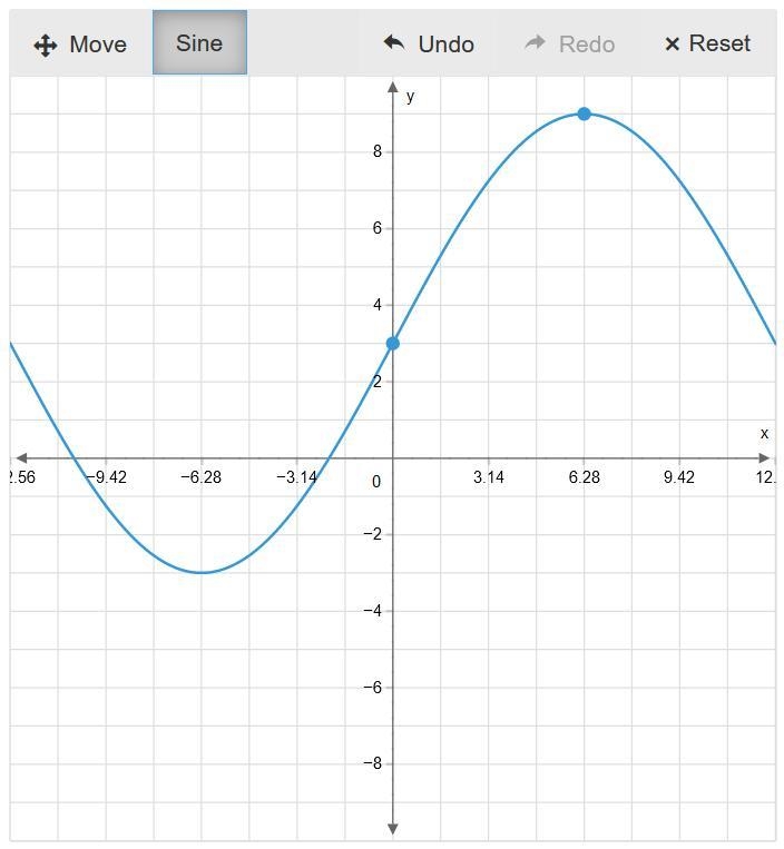 A sine function has the following key features: Frequency = 1/8π Amplitude = 6 Midline-example-1