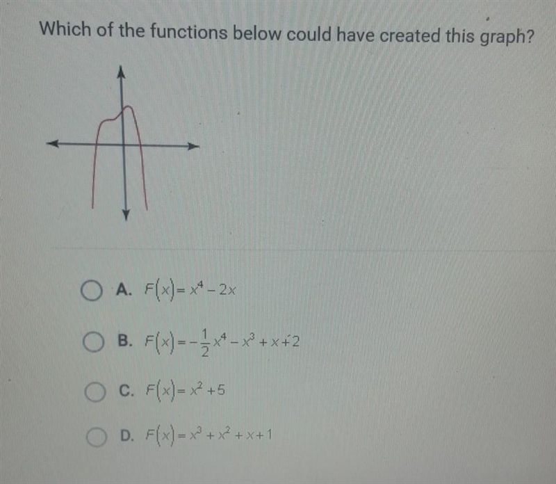 Which of the functions below could have created this graph?​-example-1