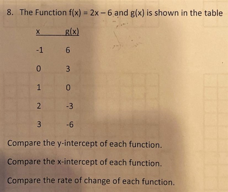 The function f(x)=2x-6 and g(x) is shown in the table-example-1