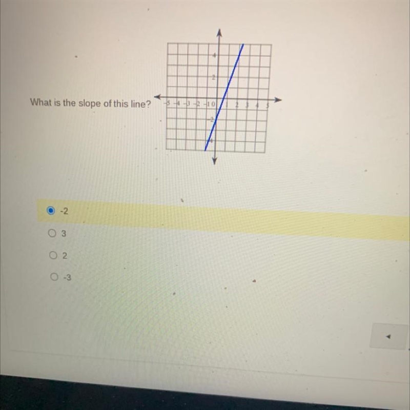 What is the slope of the line-example-1