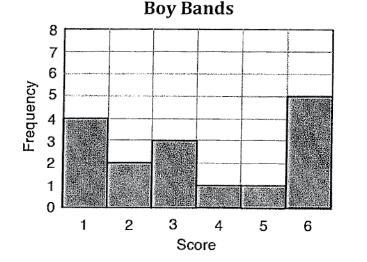 What is the mean of this graph?-example-1