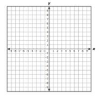 ANSWER FAST PLSSS!! Pentagon VWXYZ is shown on the coordinate grid. A student reflected-example-1