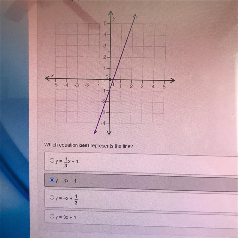 Look at the graph shown below Which equation best represents the line?-example-1