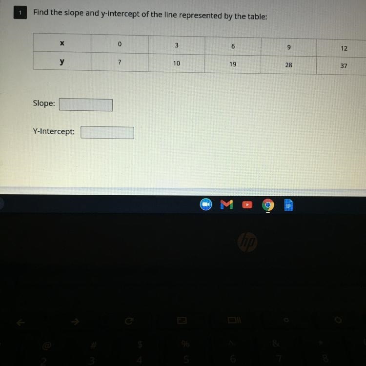 Find the slope and y-intercept of the line represented by the table.-example-1