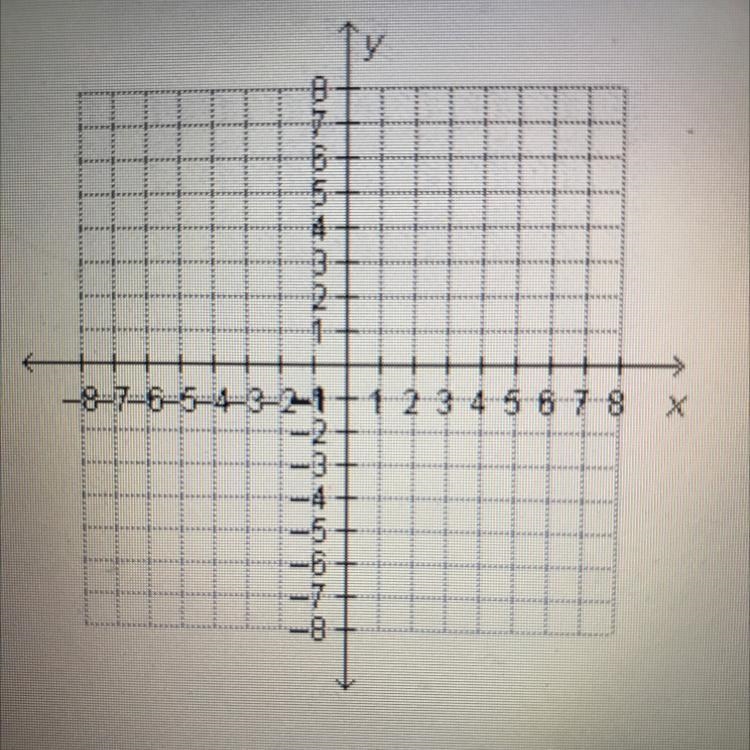 When plotting points on the coordinate plane below, which point would lie on the x-example-1