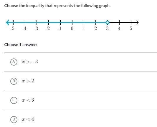 Choose the inequality that represents the following graph-example-1