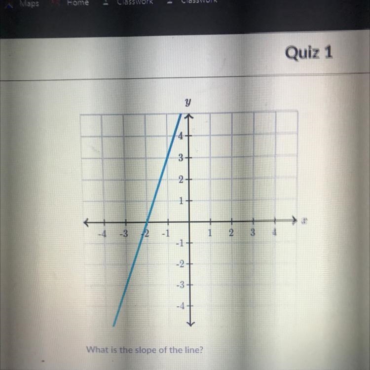 What is the slope of this line?-example-1