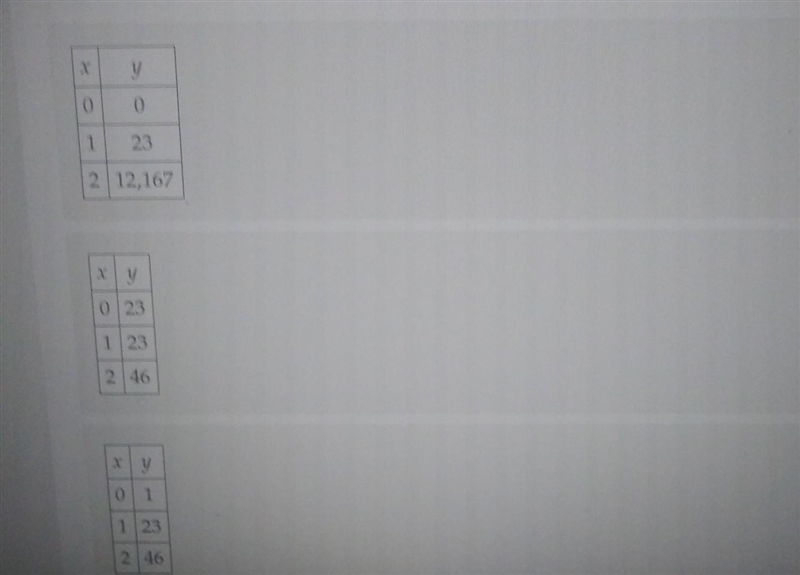 Y = 23^x Which table gives three values of x and their corresponding values of y for-example-1