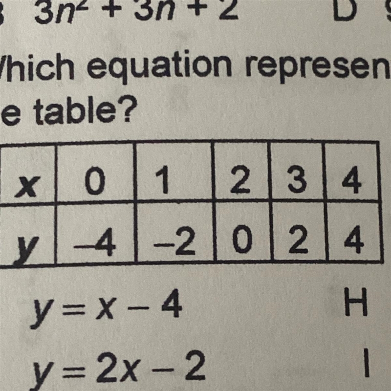 Which equation represents the data in the table? x 0 1 2 3 4 y -4 -2 0 2 4 F y= x-example-1