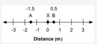 (01.02 MC)The number line shows the distance in meters of two jellyfish, A and B, from-example-1