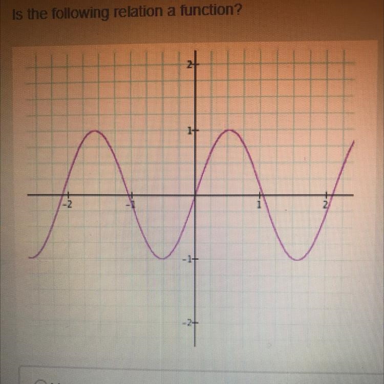 Is the following relation a function? Yes No 100 points!-example-1