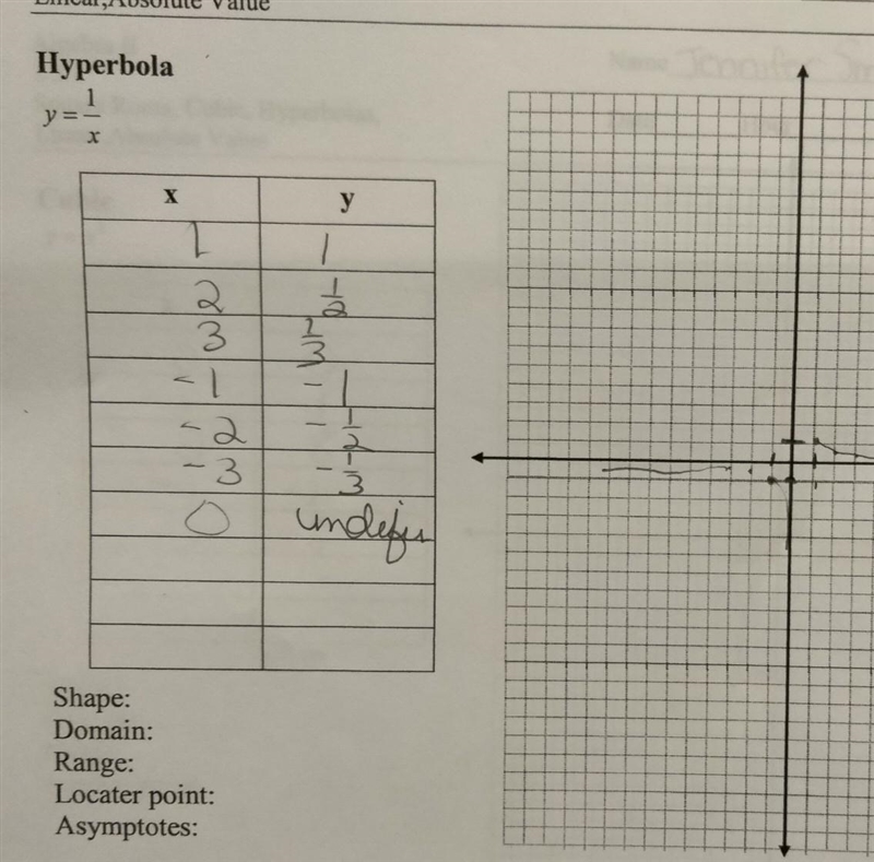 NO LINKS!!! Hyperbola: y = 1/x Shape: Domain: Range: Locater point: Asymptotes: ​-example-1