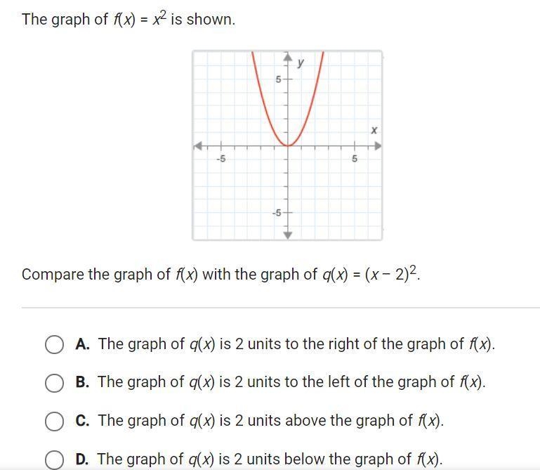 The graph of f(x)=x^2 is shown. compare the graph of f(x) with the graph of q(x)=(x-example-1