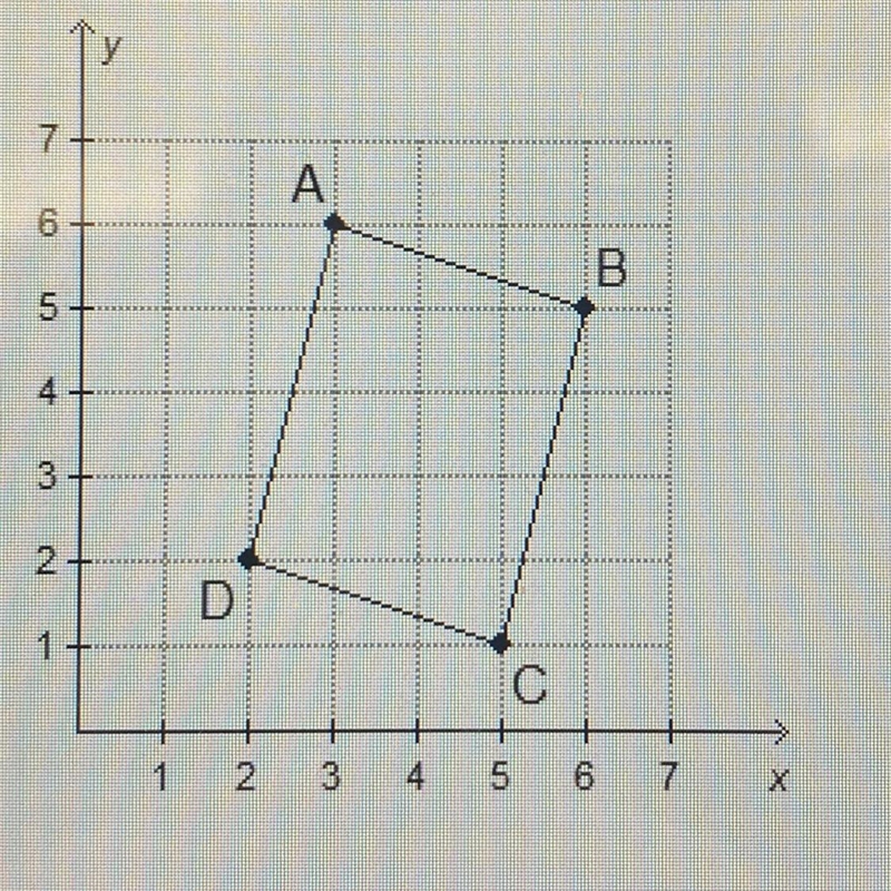 What is the area of parallelogram ABCD? A)13 square units B)14 square units C)15 square-example-1